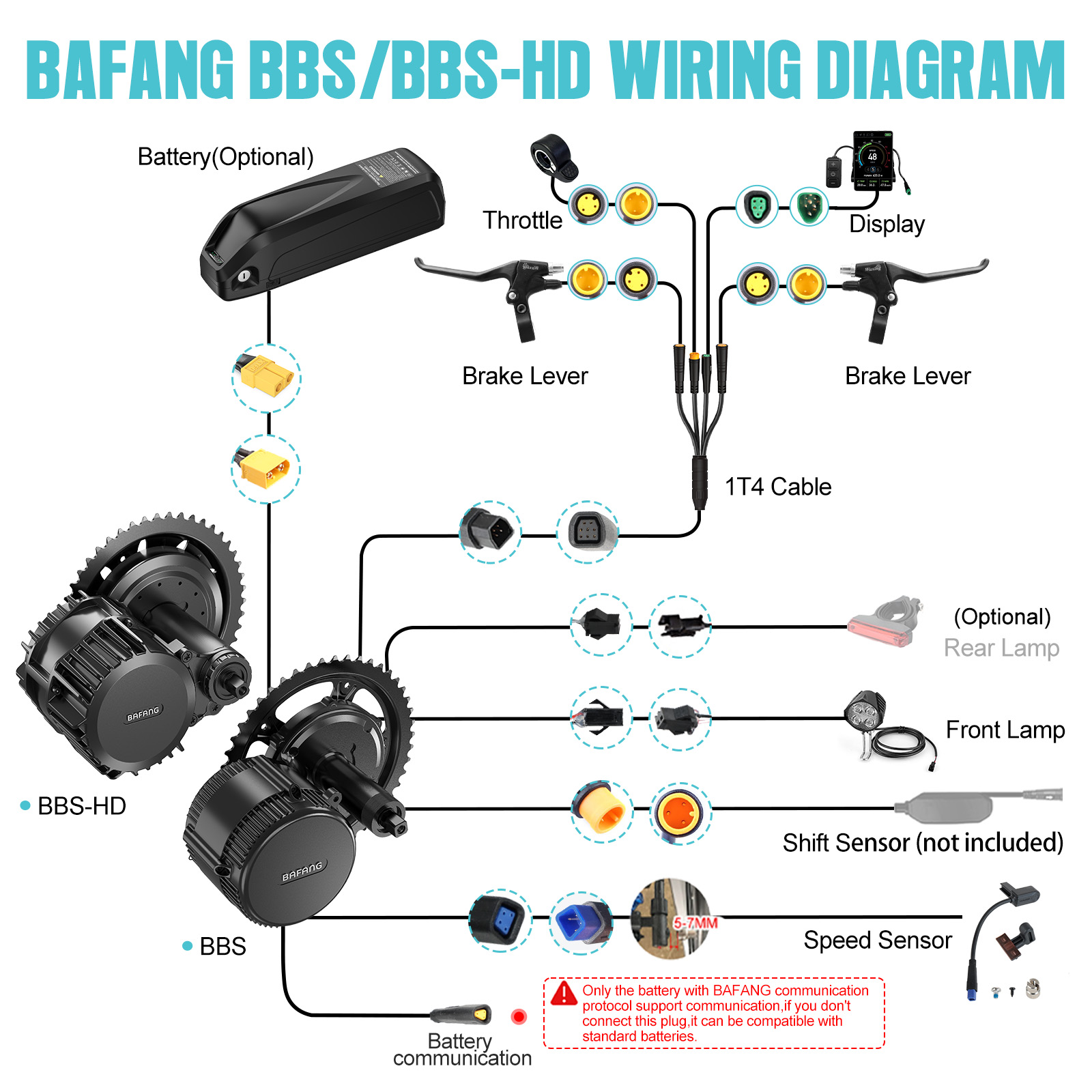 [Spedizione Locale USA] Motore - Torque Sensor Mid Drive Motor Kit recensione e prezzo